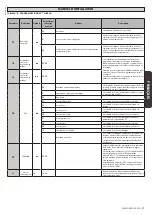 Preview for 27 page of BFT PERSEO CBD 230.P SD Installation Manual