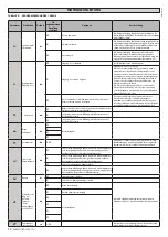 Preview for 34 page of BFT PERSEO CBD 230.P SD Installation Manual