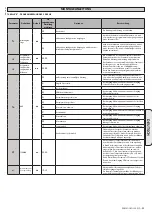 Preview for 35 page of BFT PERSEO CBD 230.P SD Installation Manual