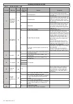 Preview for 42 page of BFT PERSEO CBD 230.P SD Installation Manual