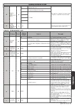 Preview for 43 page of BFT PERSEO CBD 230.P SD Installation Manual