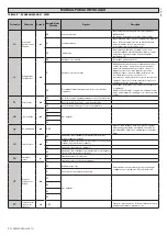 Preview for 50 page of BFT PERSEO CBD 230.P SD Installation Manual