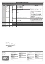 Preview for 52 page of BFT PERSEO CBD 230.P SD Installation Manual