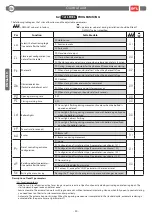 Preview for 11 page of BFT PERSEO-CBE Installation And User Manual