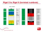 Preview for 4 page of BFT Rigel 6 QRG Quick Reference Manual