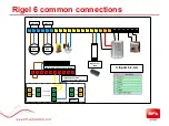 Preview for 6 page of BFT Rigel 6 QRG Quick Reference Manual