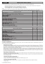 Preview for 6 page of BFT SECURBASE LIGHT PLUS Installation And User Manual