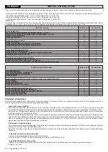 Preview for 30 page of BFT SECURBASE LIGHT PLUS Installation And User Manual