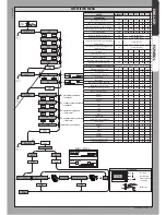 Предварительный просмотр 3 страницы BFT SIRIO CBA 230 INV Installation Manual