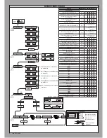 Предварительный просмотр 4 страницы BFT SIRIO CBA 230 INV Installation Manual