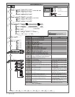 Предварительный просмотр 8 страницы BFT SIRIO CBA 230 INV Installation Manual