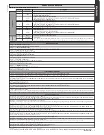 Предварительный просмотр 11 страницы BFT SIRIO CBA 230 INV Installation Manual