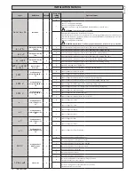 Предварительный просмотр 14 страницы BFT SIRIO CBA 230 INV Installation Manual