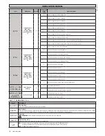 Предварительный просмотр 16 страницы BFT SIRIO CBA 230 INV Installation Manual