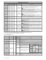 Предварительный просмотр 22 страницы BFT SIRIO CBA 230 INV Installation Manual