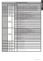 Preview for 17 page of BFT SP 3500 Nstallation And User'S Manual