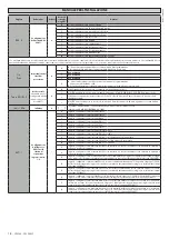 Preview for 18 page of BFT SP 3500 Nstallation And User'S Manual