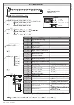 Preview for 20 page of BFT SP 3500 Nstallation And User'S Manual