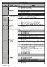 Preview for 26 page of BFT SP 3500 Nstallation And User'S Manual