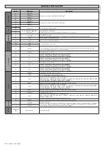 Preview for 30 page of BFT SP 3500 Nstallation And User'S Manual