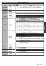 Preview for 33 page of BFT SP 3500 Nstallation And User'S Manual