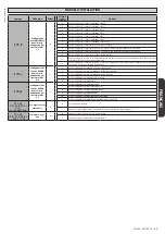 Preview for 35 page of BFT SP 3500 Nstallation And User'S Manual