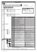 Preview for 36 page of BFT SP 3500 Nstallation And User'S Manual