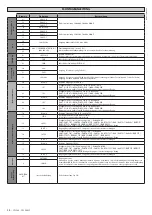 Preview for 38 page of BFT SP 3500 Nstallation And User'S Manual