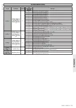 Preview for 43 page of BFT SP 3500 Nstallation And User'S Manual