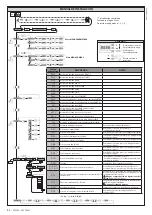 Preview for 44 page of BFT SP 3500 Nstallation And User'S Manual