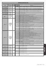 Preview for 49 page of BFT SP 3500 Nstallation And User'S Manual