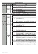 Preview for 50 page of BFT SP 3500 Nstallation And User'S Manual