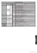 Preview for 51 page of BFT SP 3500 Nstallation And User'S Manual