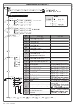 Preview for 52 page of BFT SP 3500 Nstallation And User'S Manual