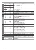 Preview for 54 page of BFT SP 3500 Nstallation And User'S Manual