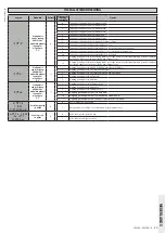 Preview for 59 page of BFT SP 3500 Nstallation And User'S Manual