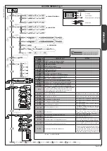 Предварительный просмотр 29 страницы BFT THALIA Installation Manual