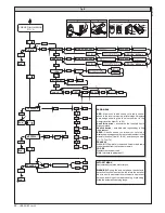 Предварительный просмотр 22 страницы BFT URANO BT Installation And User Manual