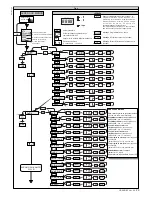 Предварительный просмотр 29 страницы BFT URANO BT Installation And User Manual