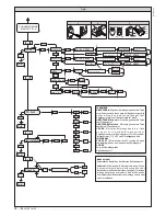 Предварительный просмотр 38 страницы BFT URANO BT Installation And User Manual