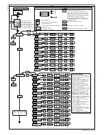 Предварительный просмотр 45 страницы BFT URANO BT Installation And User Manual