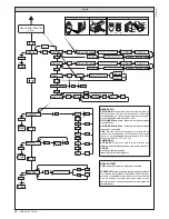 Предварительный просмотр 54 страницы BFT URANO BT Installation And User Manual