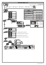 Preview for 17 page of BFT VEGA-VEGA ULTRA Installation Manual