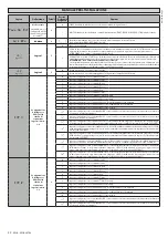 Preview for 32 page of BFT VEGA-VEGA ULTRA Installation Manual