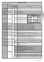 Preview for 39 page of BFT VEGA-VEGA ULTRA Installation Manual