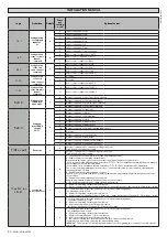 Preview for 40 page of BFT VEGA-VEGA ULTRA Installation Manual