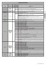 Preview for 41 page of BFT VEGA-VEGA ULTRA Installation Manual