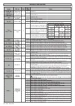 Preview for 48 page of BFT VEGA-VEGA ULTRA Installation Manual