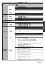 Preview for 49 page of BFT VEGA-VEGA ULTRA Installation Manual