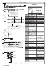 Preview for 52 page of BFT VEGA-VEGA ULTRA Installation Manual